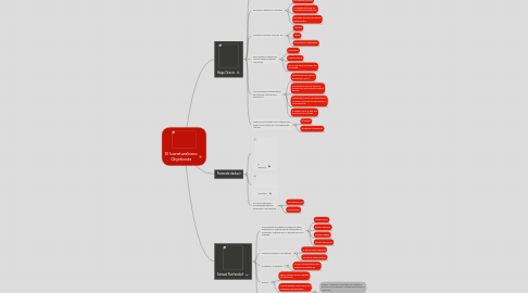 Mind Map: El Iusnaturalismo Objetivista