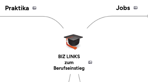 Mind Map: BIZ LINKS zum Berufseinstieg