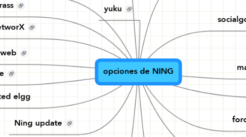 Mind Map: opciones de NING