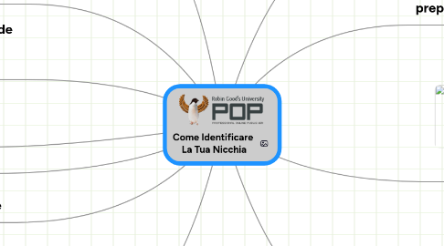 Mind Map: Come Identificare La Tua Nicchia
