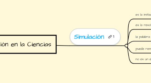 Mind Map: Simulación en la Ciencias