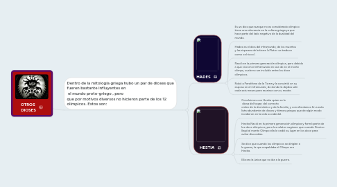 Mind Map: OTROS DIOSES