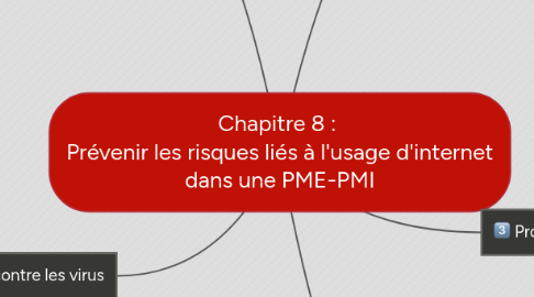 Mind Map: Chapitre 8 : Prévenir les risques liés à l'usage d'internet dans une PME-PMI