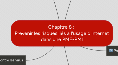 Mind Map: Chapitre 8 :  Prévenir les risques liés à l'usage d'internet dans une PME-PMI