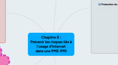 Mind Map: Chapitre 8 :  Prévenir les risques liés à l'usage d'internet dans une PME-PMI