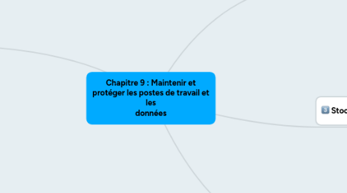 Mind Map: Chapitre 9 : Maintenir et protéger les postes de travail et les données