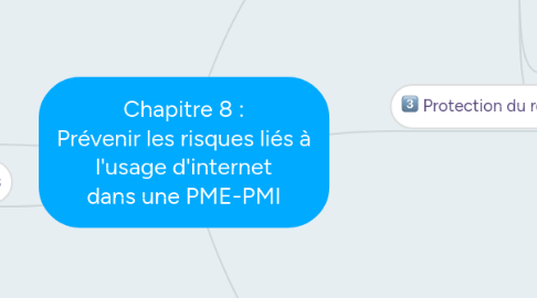 Mind Map: Chapitre 8 :  Prévenir les risques liés à l'usage d'internet dans une PME-PMI