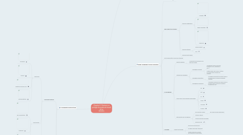 Mind Map: Chapitre 9 : Maintenir et protéger les postes de travail et les données