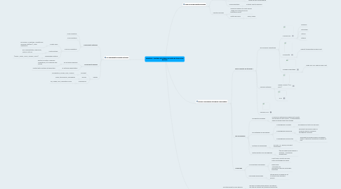 Mind Map: Chapitre 9 : Maintenir et protéger les postes de travail et les données