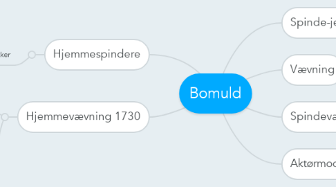 Mind Map: Bomuld