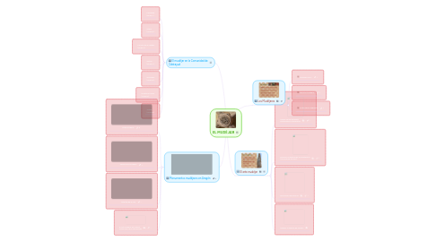 Mind Map: EL MUDÉJAR