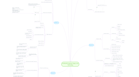 Mind Map: MITE 6330 Learning Design and Technology