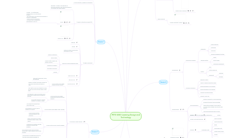 Mind Map: MITE 6330 Learning Design and Technology