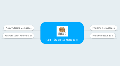 Mind Map: ABB - Studio Semantico IT