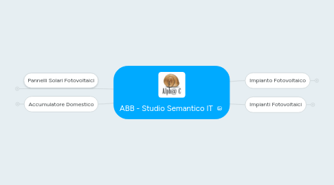 Mind Map: ABB - Studio Semantico IT