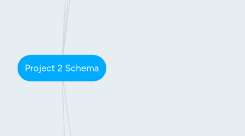 Mind Map: Project 2 Schema