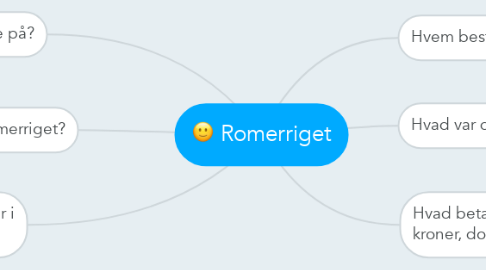 Mind Map: Romerriget