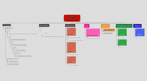 Mind Map: My new personal learning environment