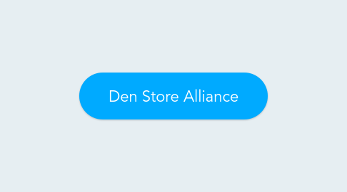 Mind Map: Den Store Alliance