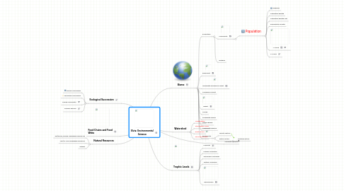 Mind Map: Elvia: Environmental Science