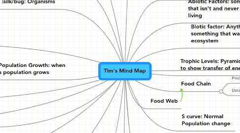 Mind Map: Tim's Mind Map