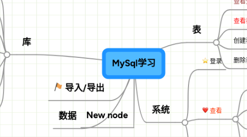 Mind Map: MySql学习