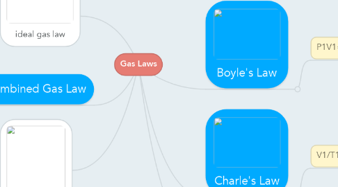 Mind Map: Gas Laws