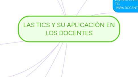 Mind Map: LAS TICS Y SU APLICACIÓN EN LOS DOCENTES