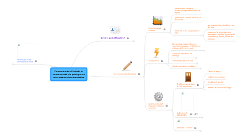 Mind Map: Communauté d'intérêt et communauté de pratique en information-documentation