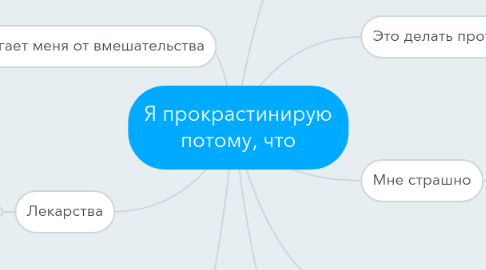 Mind Map: Я прокрастинирую потому, что