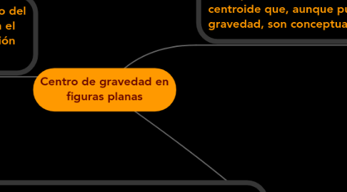 Mind Map: Centro de gravedad en figuras planas