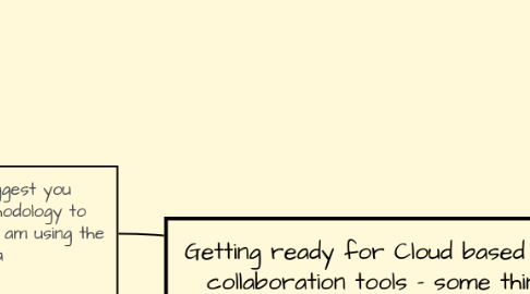 Mind Map: Getting ready for Cloud based project collaboration tools - some things to think about