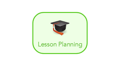 Mind Map: Lesson Planning