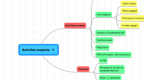 Mind Map: Activitat conjunta