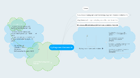 Mind Map: Pythagorean theorem hb