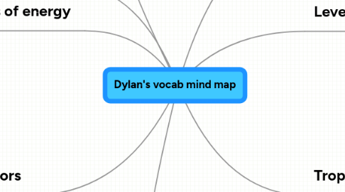 Mind Map: Dylan's vocab mind map