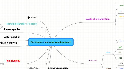 Mind Map: Kathleen's mind map vocab project!