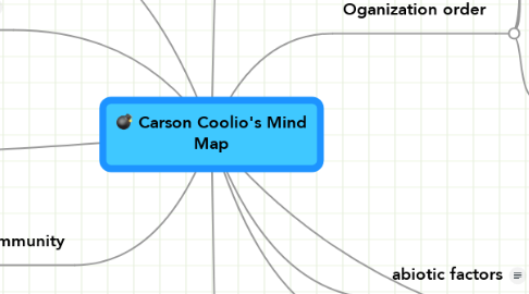 Mind Map: Carson Coolio's Mind Map