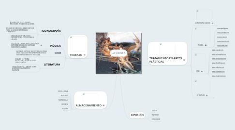 Mind Map: LA ODISEA