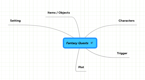 Mind Map: Fantasy Quests