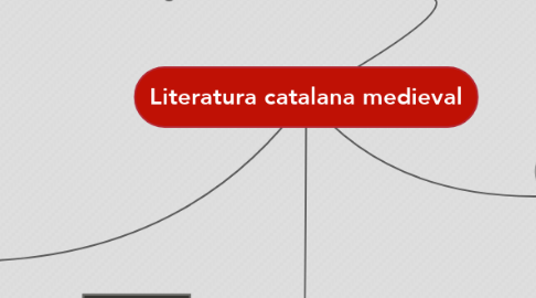 Mind Map: Literatura catalana medieval