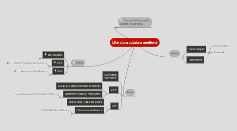 Mind Map: Literatura catalana medieval