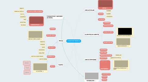 Mind Map: LITERATURA MEDIEVAL