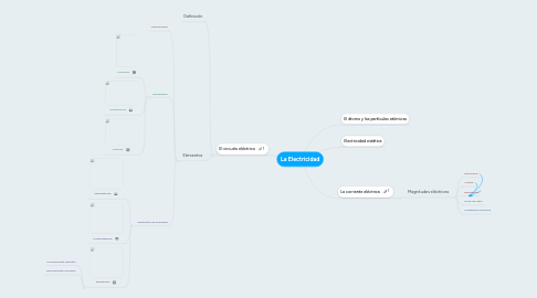 Mind Map: La Electricidad