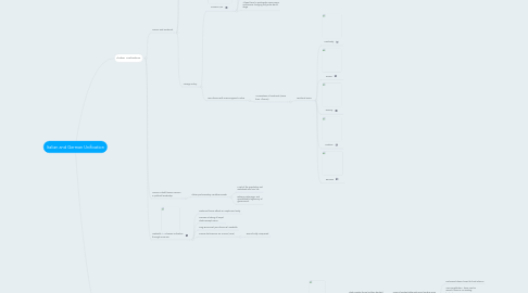 Mind Map: Italian and German Unification