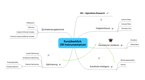 Mind Map: Kurzüberblick OR Instrumentarium