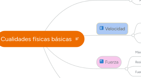 Mind Map: Cualidades físicas básicas