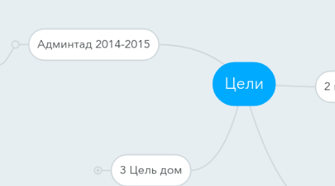 Mind Map: Цели