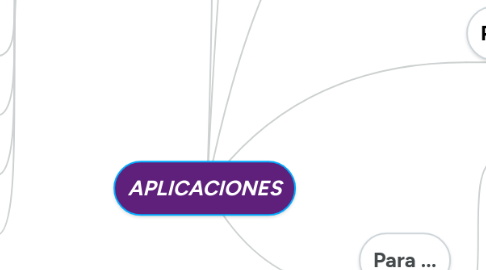 Mind Map: APLICACIONES