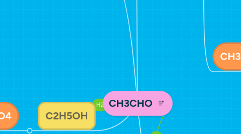 Mind Map: CH3CHO